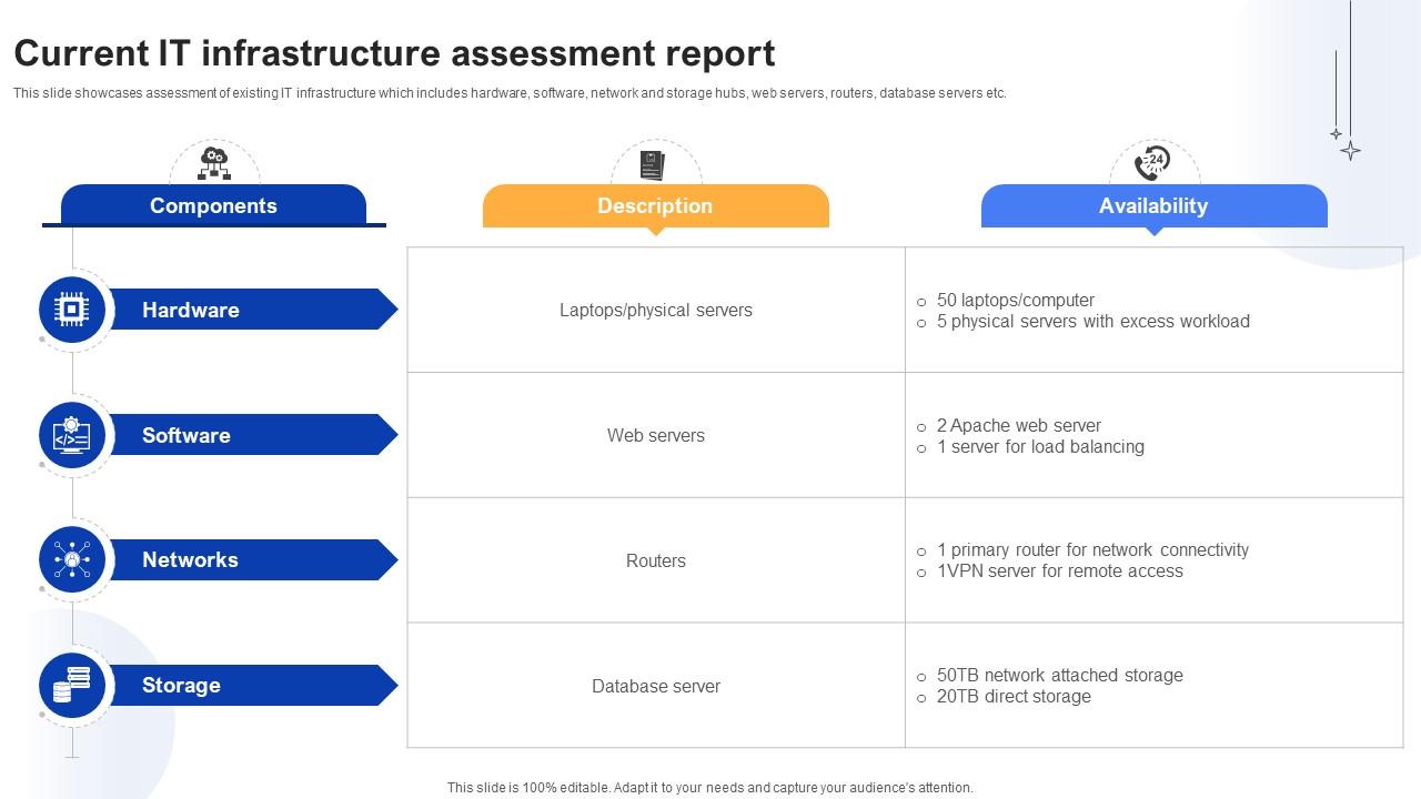 Effective Data Migration Current It Infrastructure Assessment Report