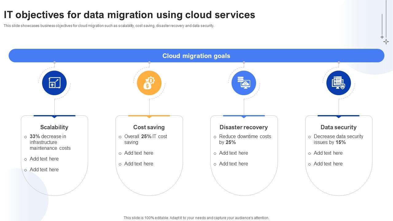 Effective Data Migration It Objectives For Data Migration Using Cloud Services