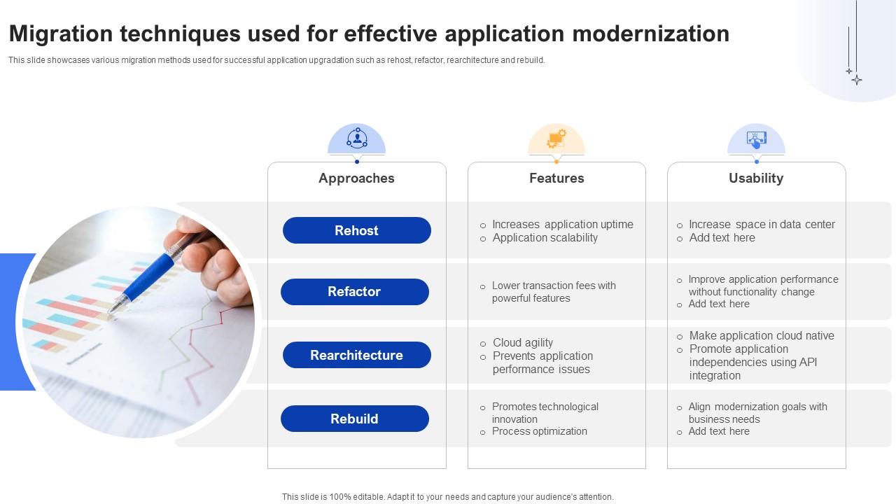 Effective Data Migration Migration Techniques Used For Effective Application