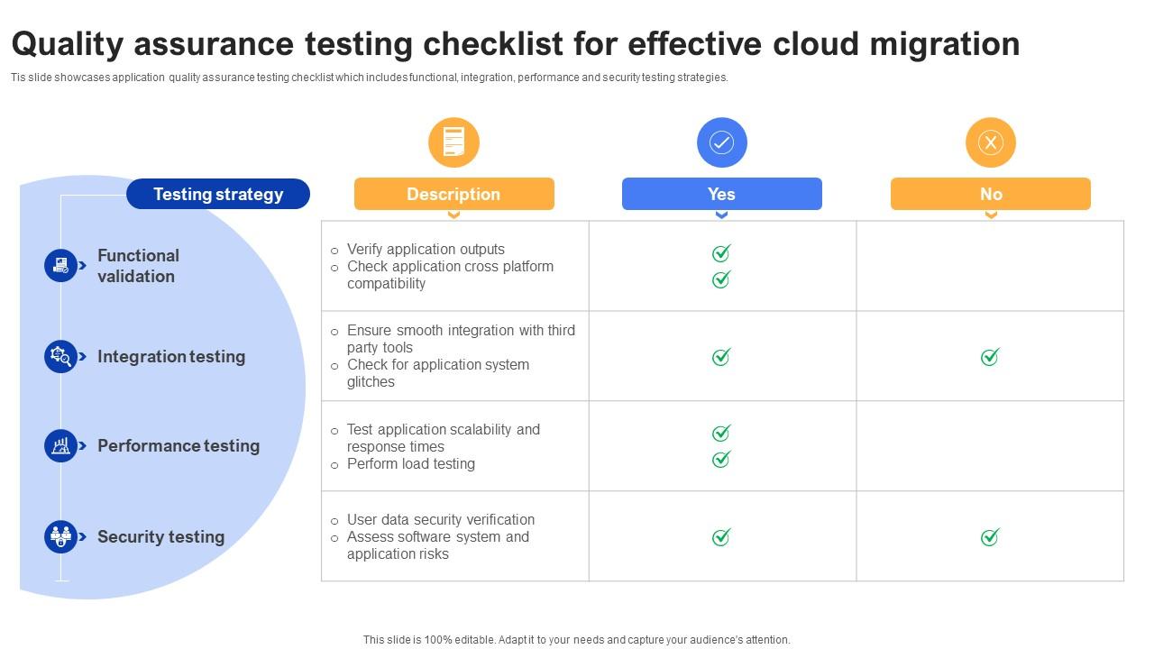 Effective Data Migration Quality Assurance Testing Checklist For Effective Cloud