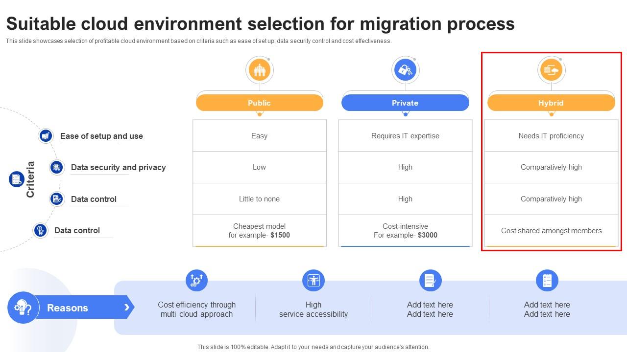 Effective Data Migration Suitable Cloud Environment Selection For Migration