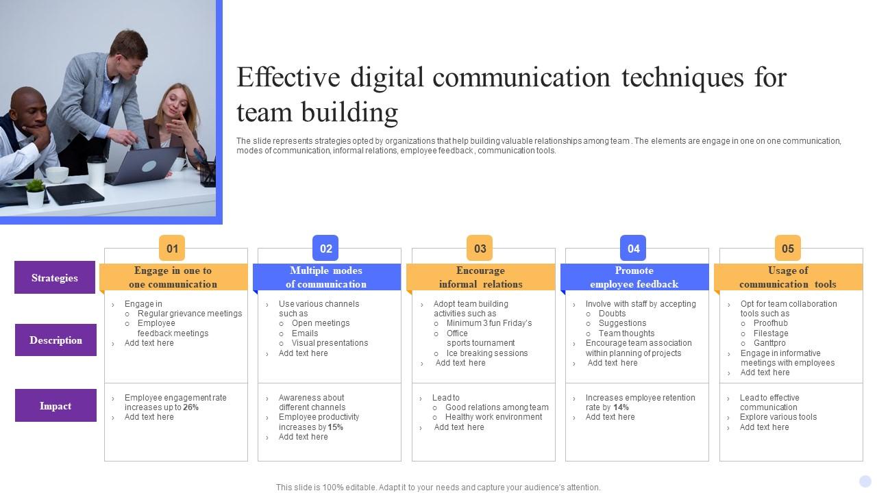 Effective Digital Communication Techniques For Team Building Ideas Pdf