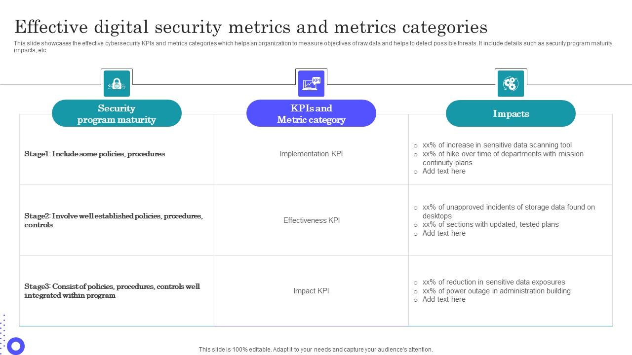 Effective Digital Security Metrics And Metrics Categories Microsoft Pdf