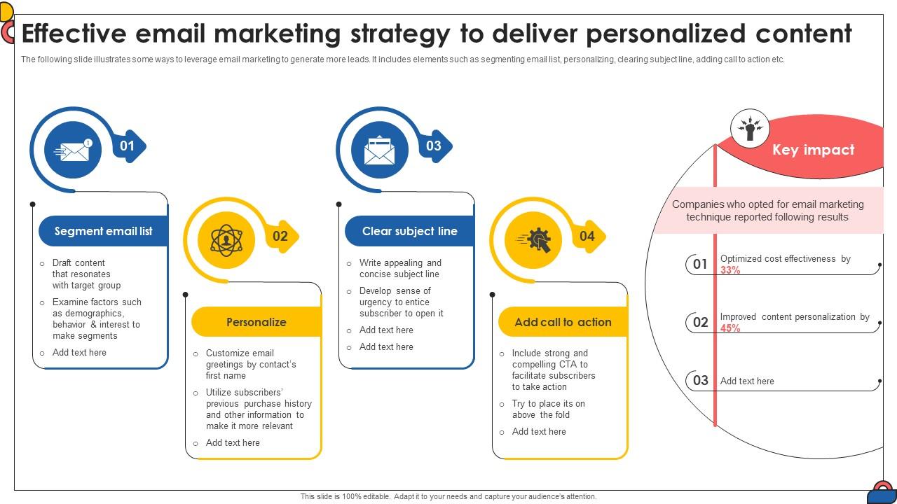 Effective Email Marketing Strategy To Deliver Comprehensive Guide To Implement Strategy SS V