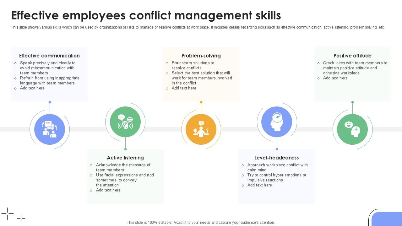 Effective Employees Conflict Management Skills Plan To Develop Ppt Presentation