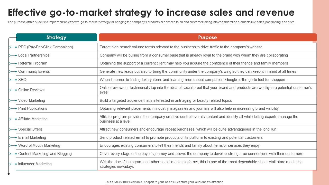 Effective Go To Market Strategy To Increase Sales And Revenue Template Pdf