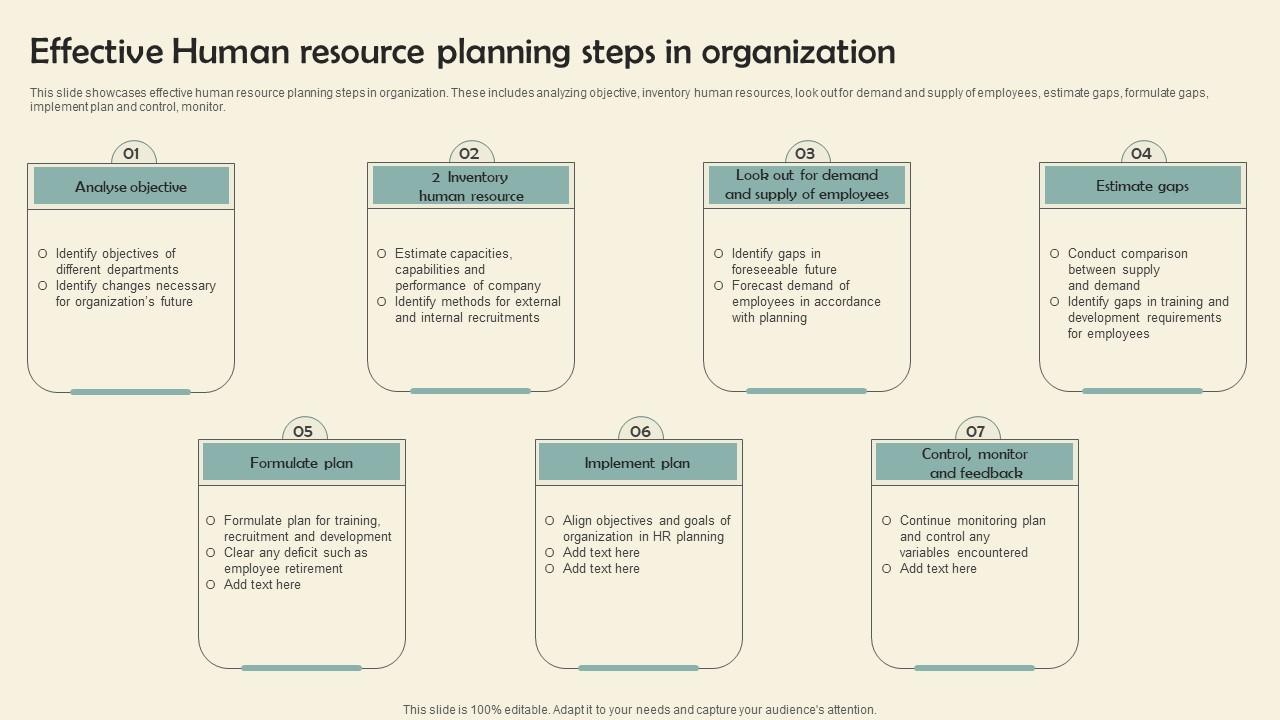 Effective Human Resource Planning Steps In Organization Slides Pdf