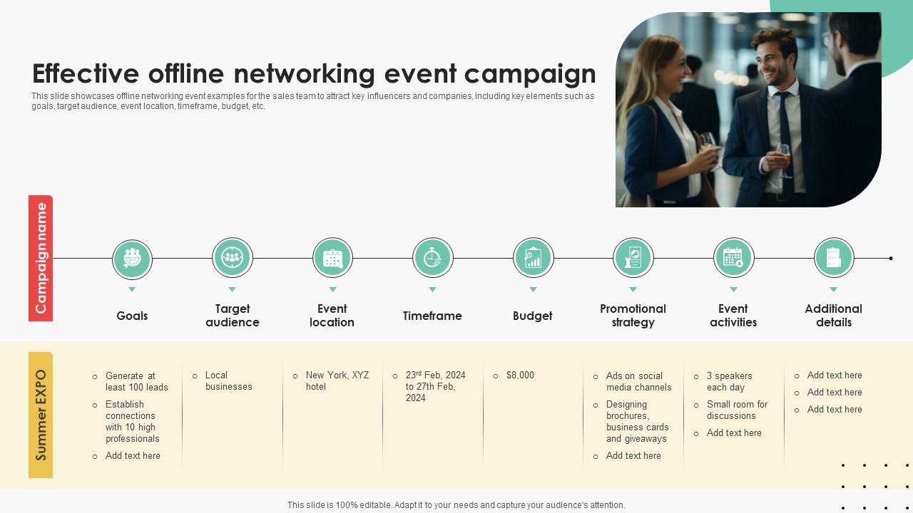 Effective Offline Networking Event Efficient Sales Territory Management To Build SA SS V