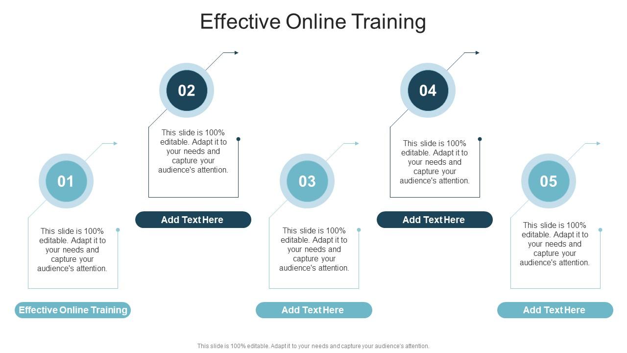 Effective Online Training In Powerpoint And Google Slides Cpb