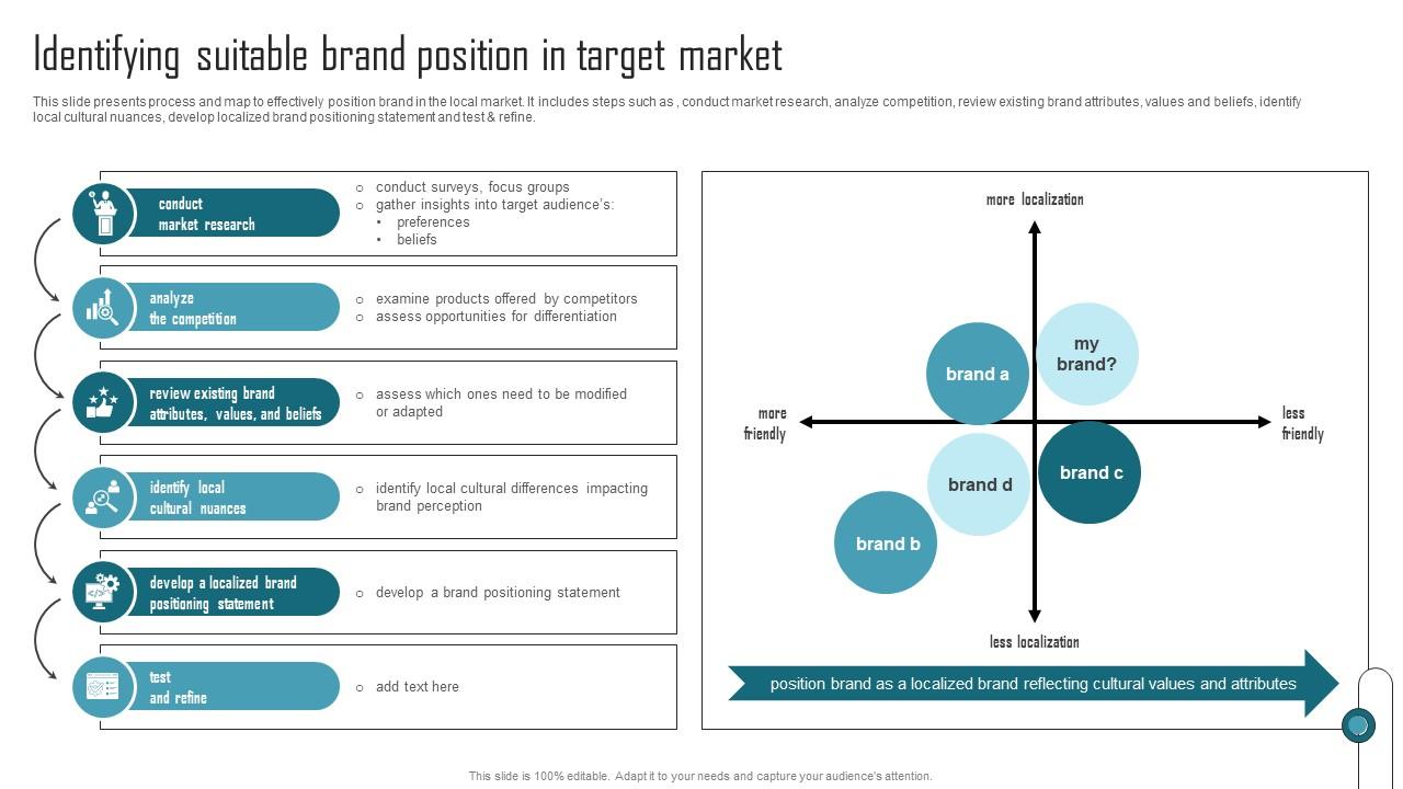 Effective Product Adaptation Identifying Suitable Brand Position In Target Market Portrait PDF