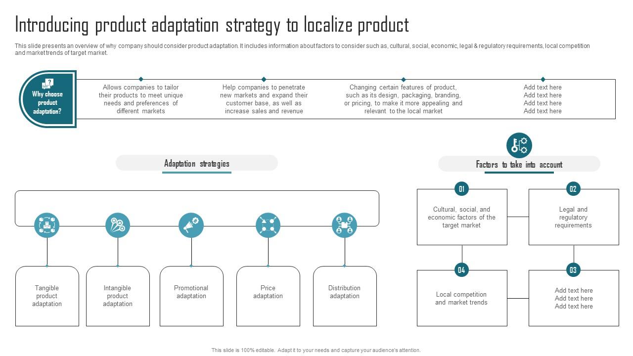 Effective Product Adaptation Introducing Product Adaptation Strategy To Localize Product Structure PDF