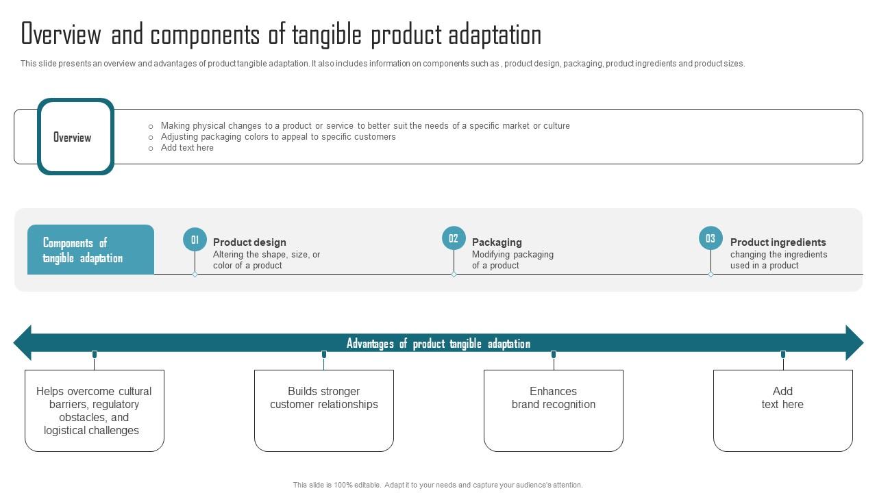 Effective Product Adaptation Overview And Components Of Tangible Product Adaptation Rules PDF