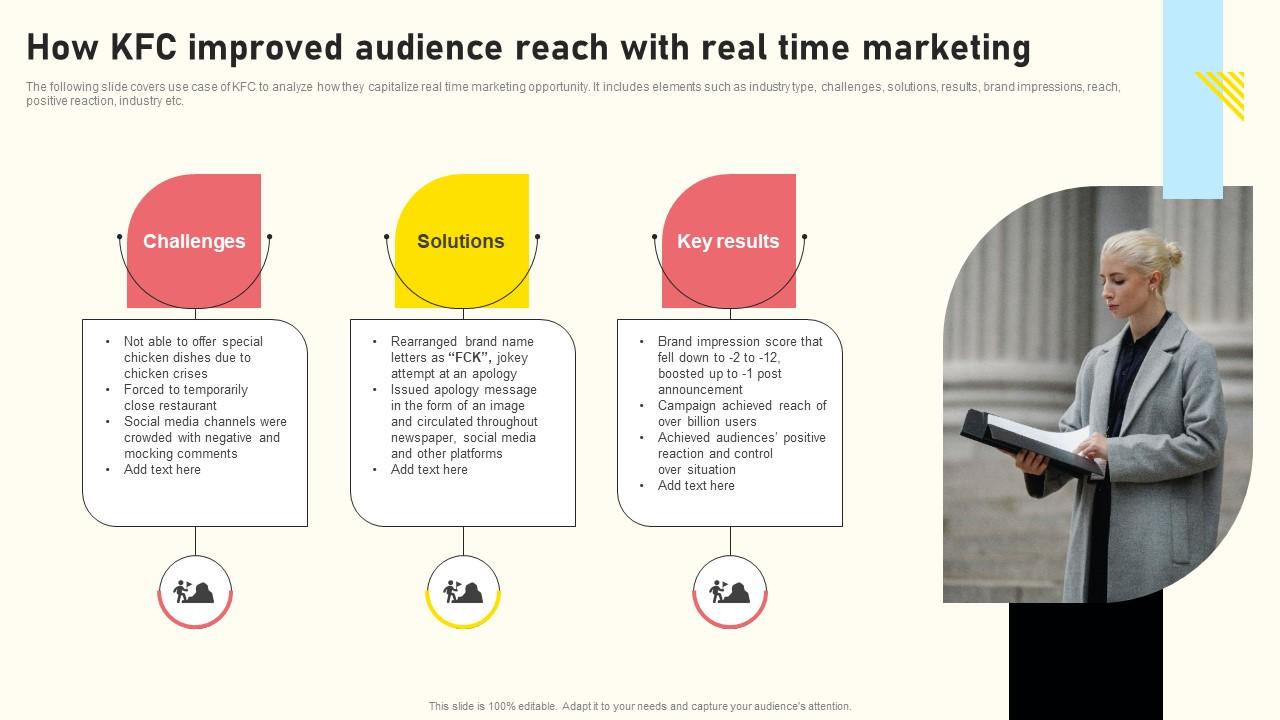 Effective Real Time Marketing Principles How KFC Improved Audience Reach With Real Time Marketing Clipart Pdf