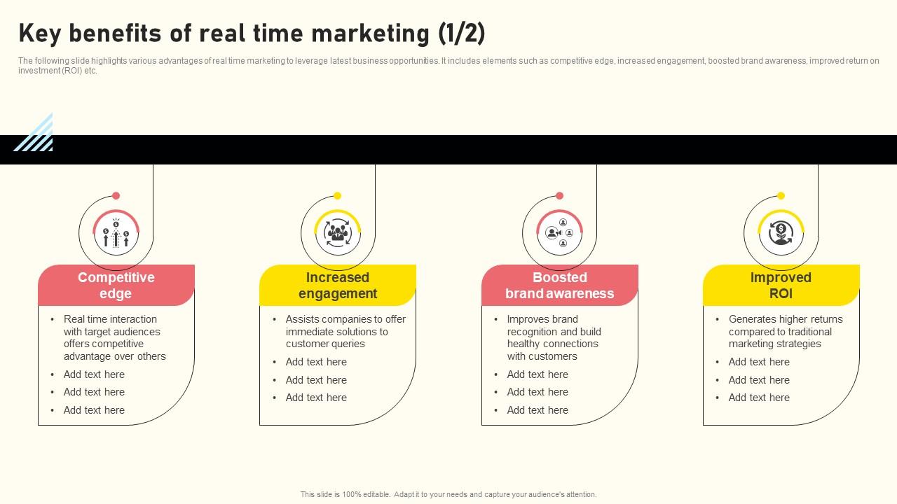 Effective Real Time Marketing Principles Key Benefits Of Real Time Marketing Summary Pdf