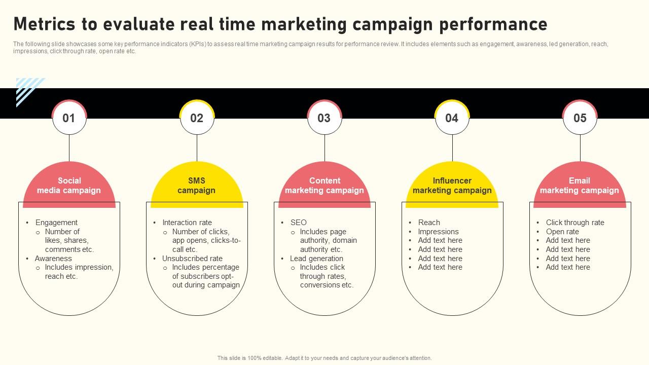 Effective Real Time Marketing Principles Metrics To Evaluate Real Time Marketing Pictures Pdf