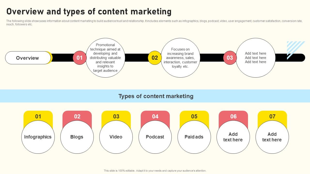 Effective Real Time Marketing Principles Overview And Types Of Content Marketing Diagrams Pdf