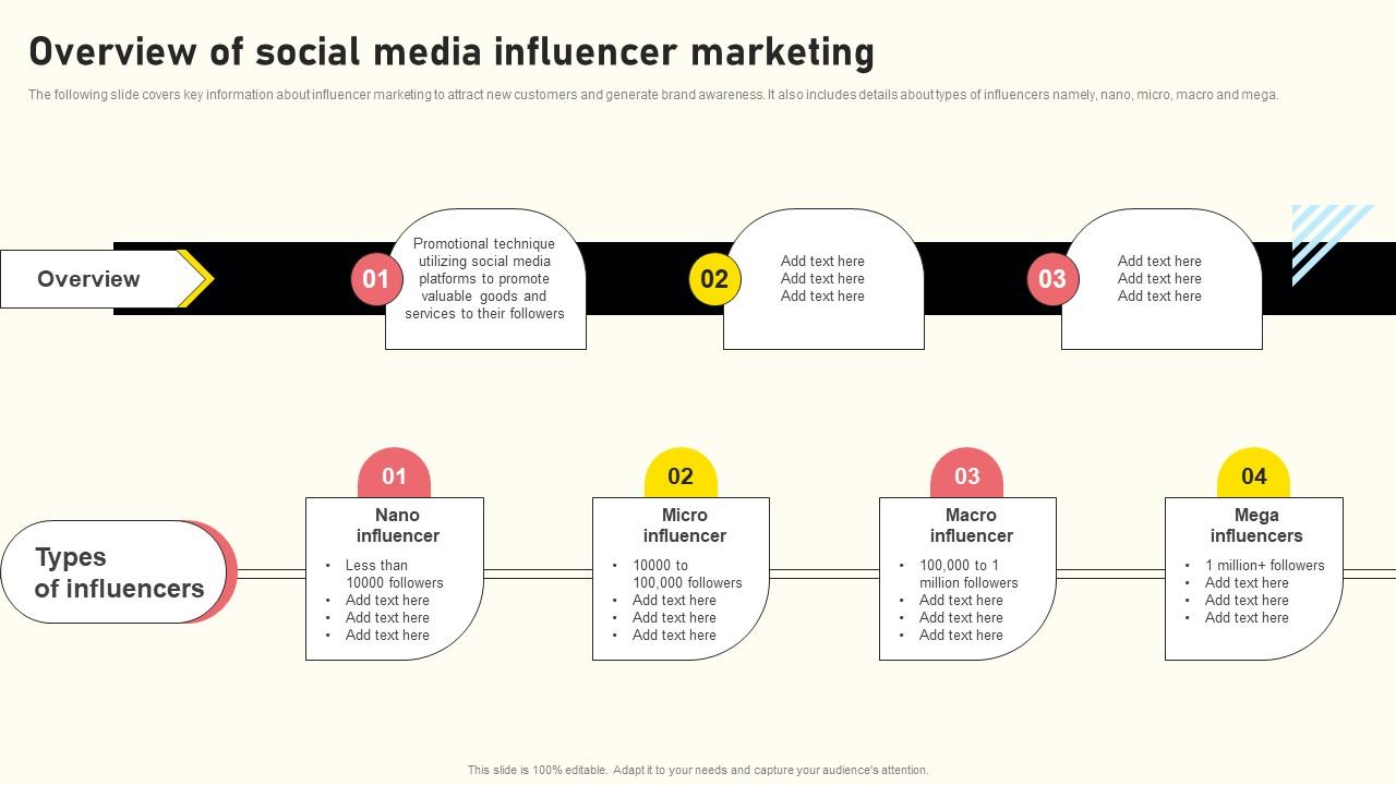 Effective Real Time Marketing Principles Overview Of Social Media Influencer Marketing Microsoft Pdf