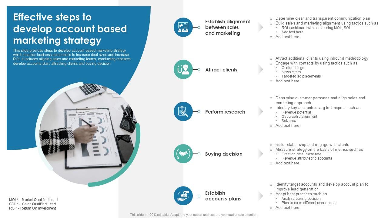Effective Steps To Develop Account Based Marketing Strategy PPT Template SS