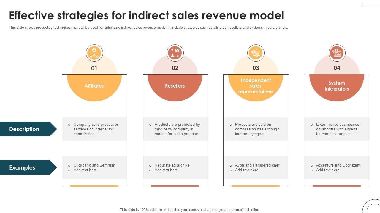 Effective Strategies For Indirect Internet Based Trade Structure Ppt Presentation