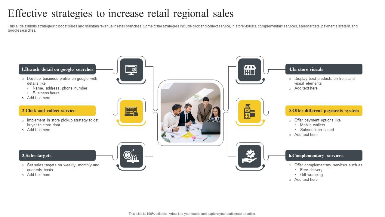 Effective Strategies To Increase Retail Regional Sales Microsoft Pdf