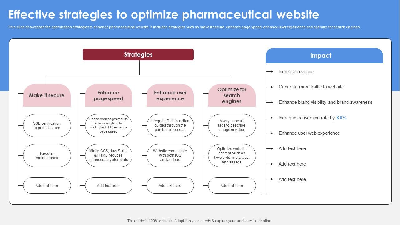 Effective Strategies To Optimize Pharmaceutical Accelerating Market Share And Profitability MKT SS V