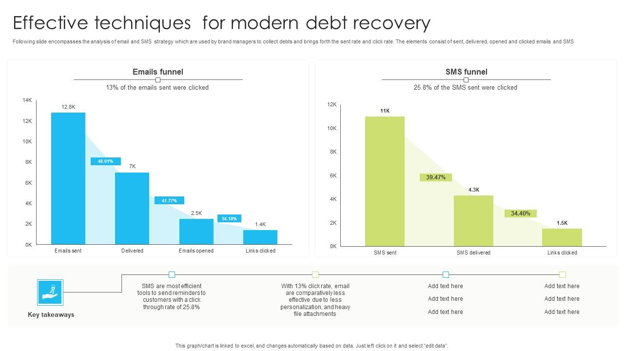 Effective Techniques For Modern Debt Recovery Sample Pdf
