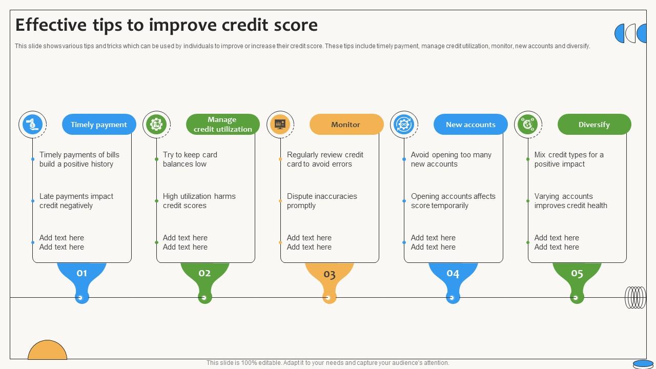 Effective Tips To Improve Credit Score Swipe Smartly A Practical Guide Fin SS V