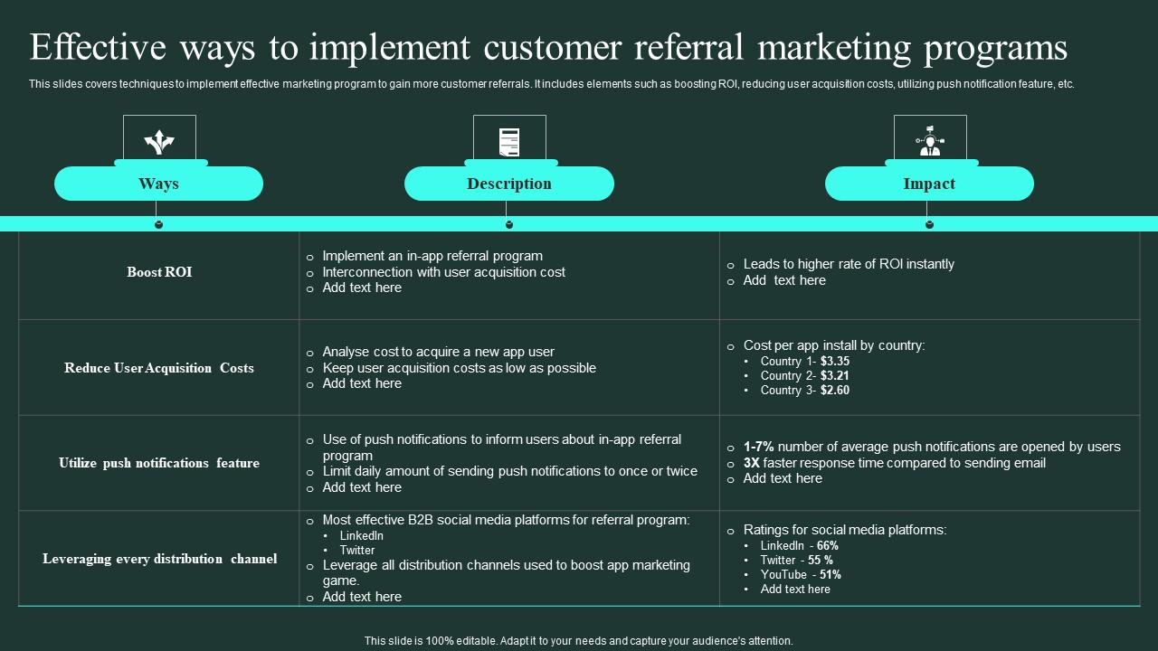 Effective Ways To Implement Customer Referral Word Of Mouth Marketing Download Pdf