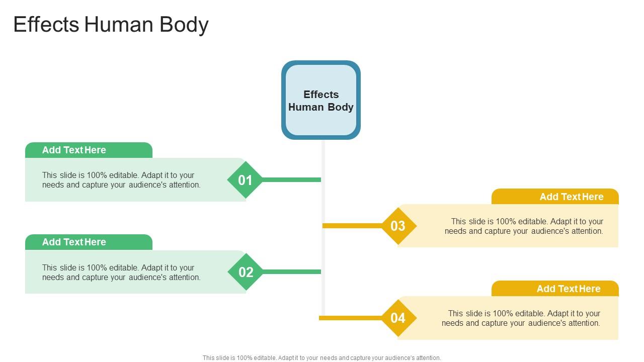 Effects Human Body In Powerpoint And Google Slides Cpb