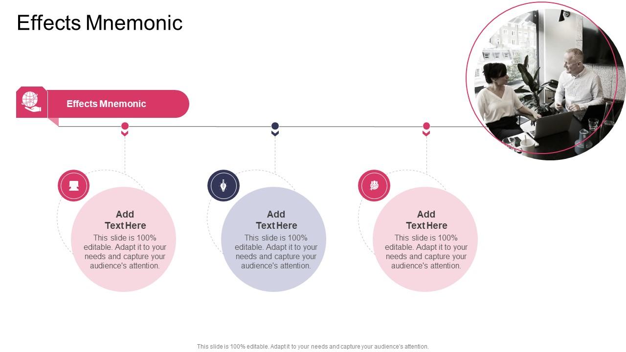 Effects Mnemonic In Powerpoint And Google Slides Cpb
