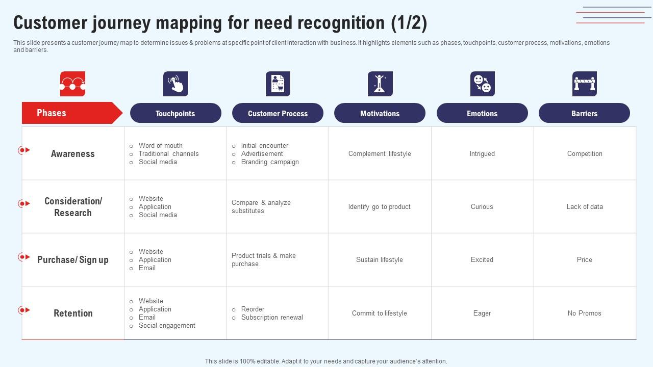 Efficient Marketing Process For Business Customer Journey Mapping For Need Introduction Pdf