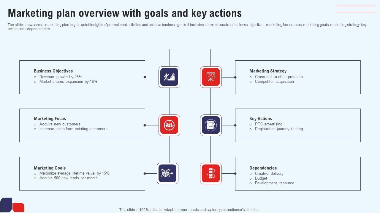 Efficient Marketing Process For Business Marketing Plan Overview With Goals Guidelines Pdf