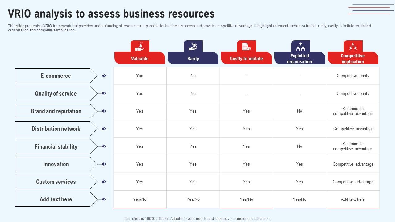 Efficient Marketing Process For Business Vrio Analysis To Assess Business Resources Designs Pdf