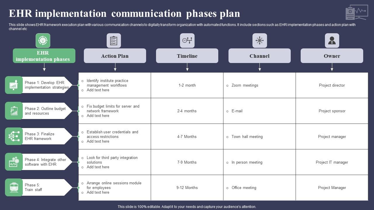 EHR Implementation Communication Phases Plan Demonstration Pdf