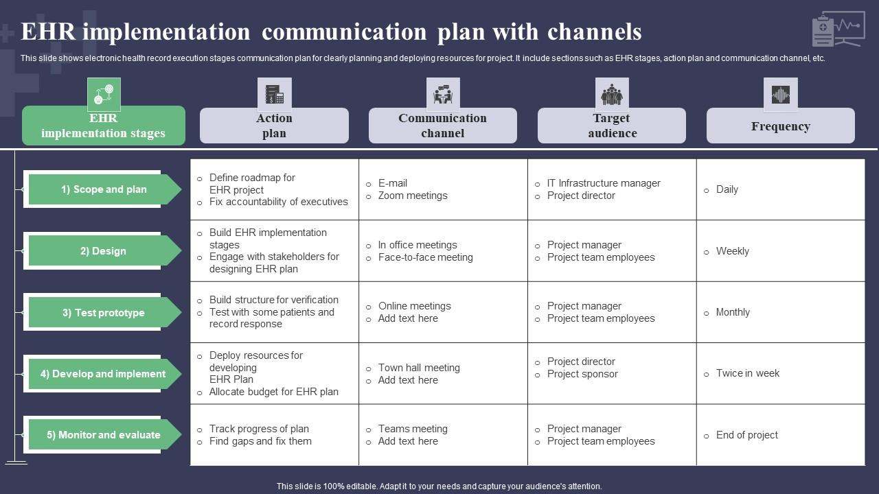EHR Implementation Communication Plan With Channels Brochure Pdf