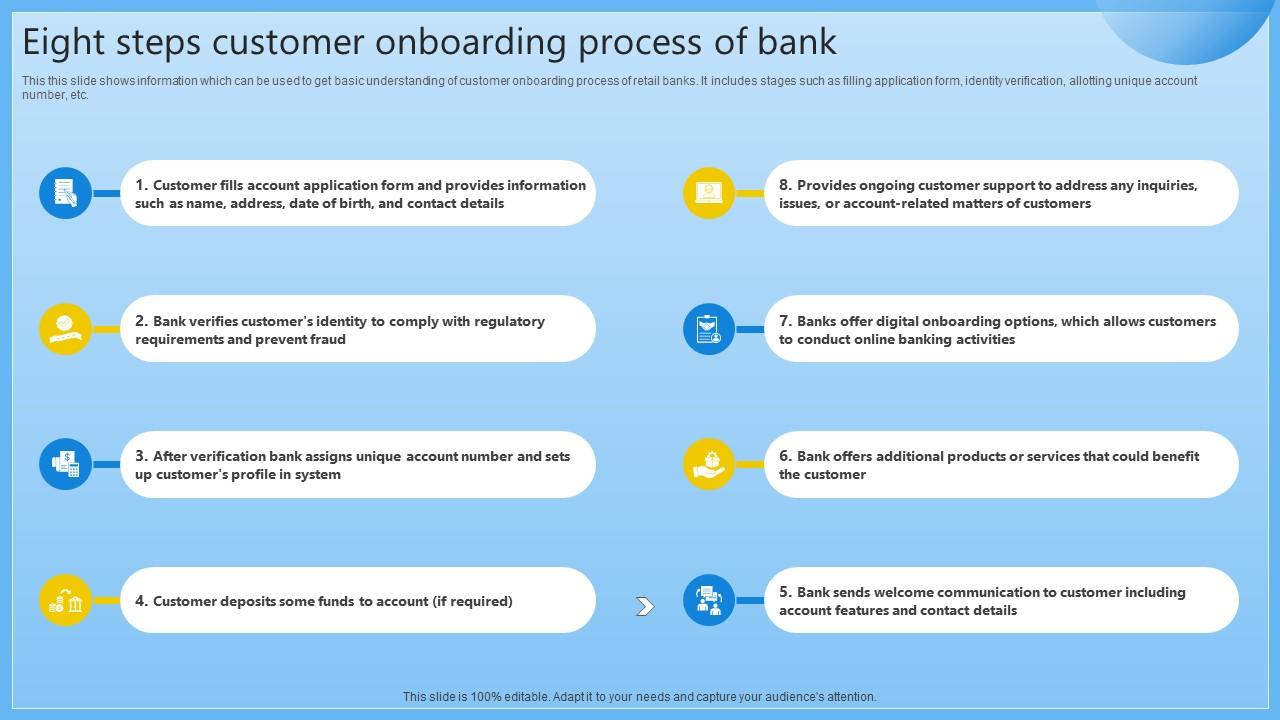 Eight Steps Customer Onboarding Process Of Bank Complete Guide On Managing Banking Fin SS V