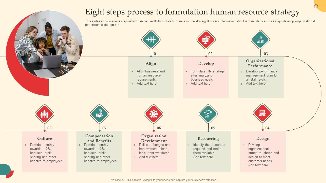 Eight Steps Process To Formulation Human Resource Strategy Information Pdf