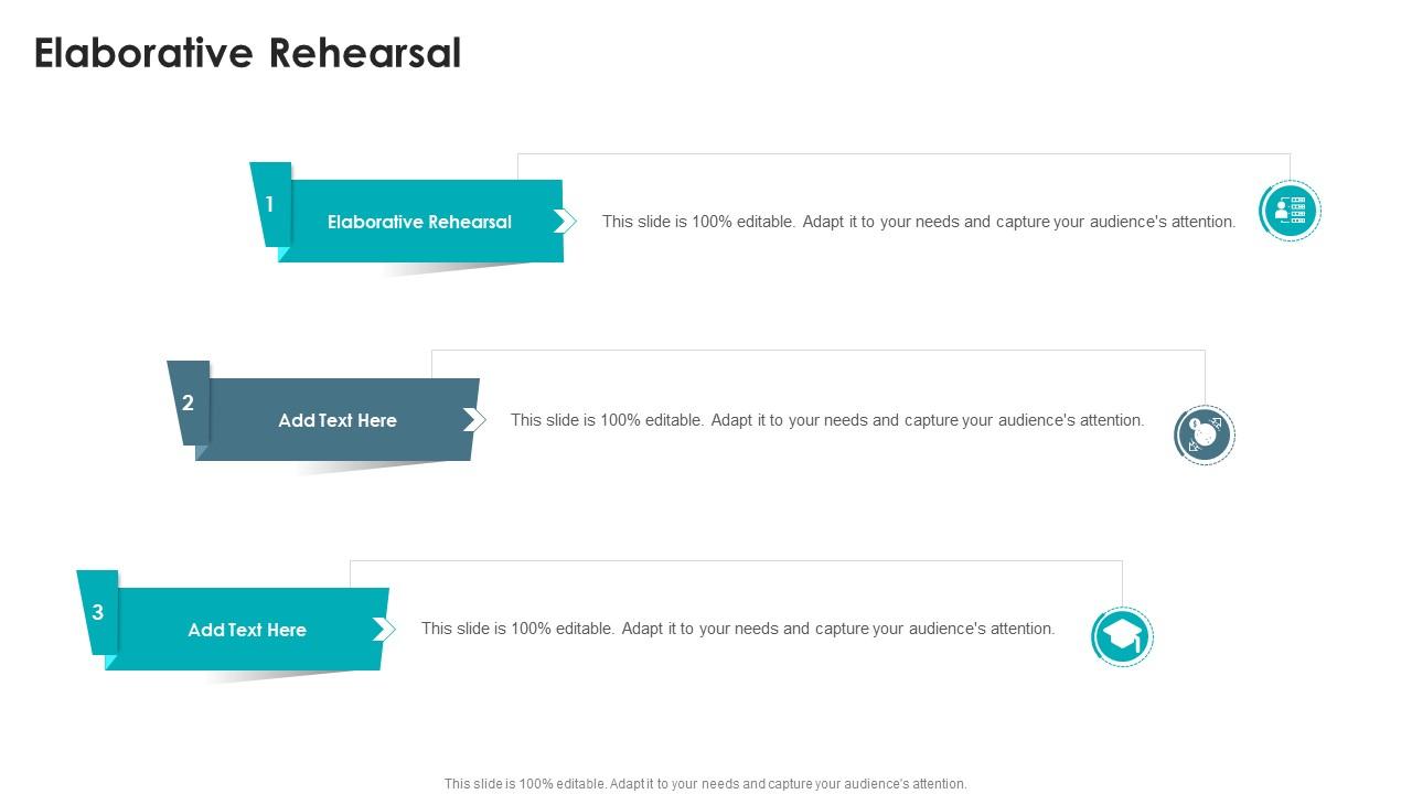 Elaborative Rehearsal In Powerpoint And Google Slides Cpb