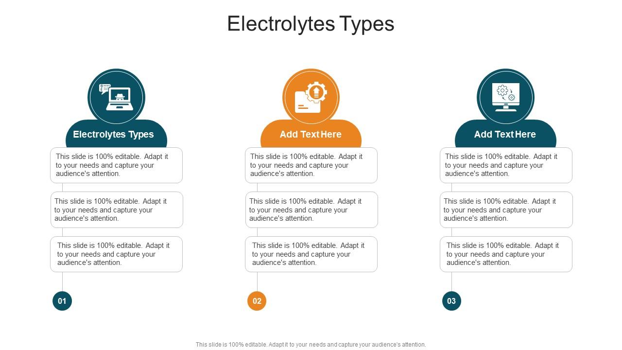 Electrolytes Types In Powerpoint And Google Slides Cpb
