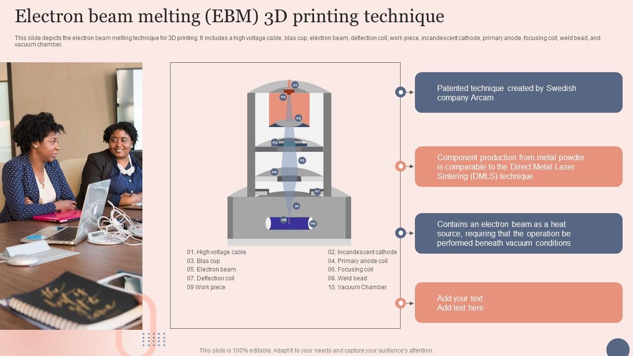 Electron Beam Melting EBM Transforming Manufacturing With 3D Printing Technology Slides Pdf