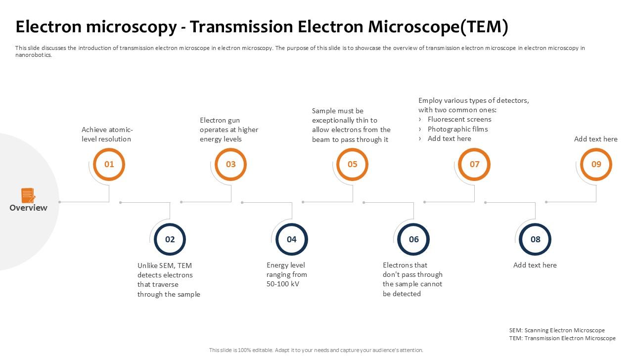 Electron Microscopy Transmission Building The Future Of Robotic Ppt PowerPoint