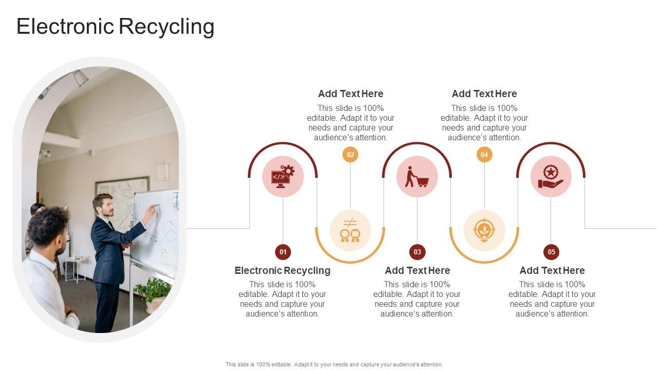 Electronic Recycling In Powerpoint And Google Slides Cpb