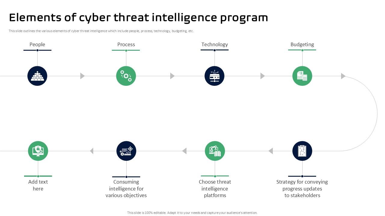 Elements Of Cyber Threat Intelligence Program Threat Intelligence Ppt Slides