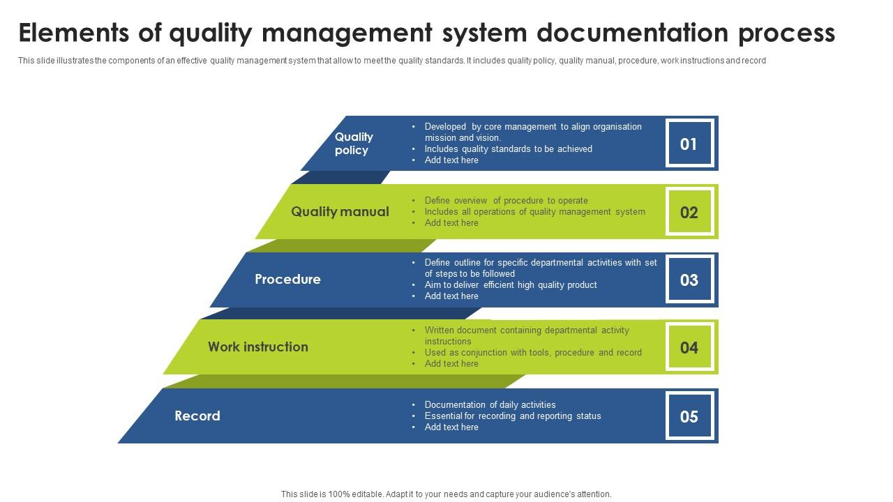 Elements Of Quality Management System Documentation Process Guidelines Pdf