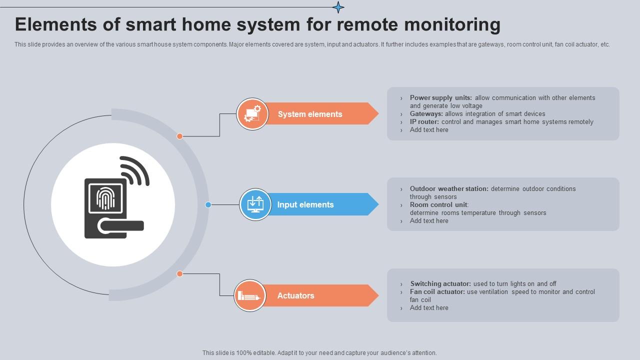 Elements Of Smart Home System For Remote Monitoring Utilizing Smart Appliances IoT SS V