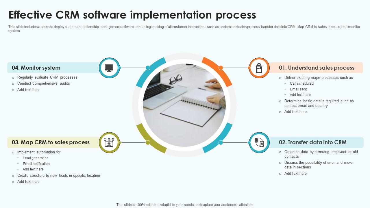 Elevating Sales Networks Effective CRM Software Implementation Process SA SS V