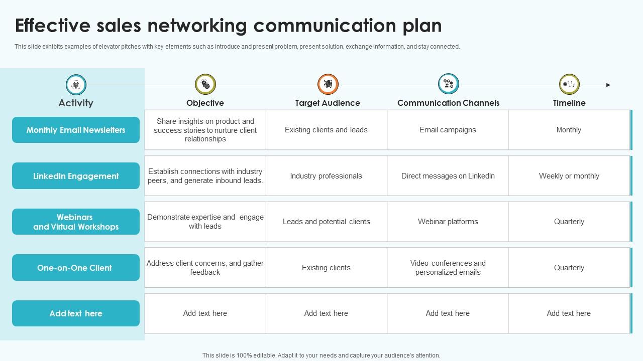 Elevating Sales Networks Effective Sales Networking Communication Plan SA SS V