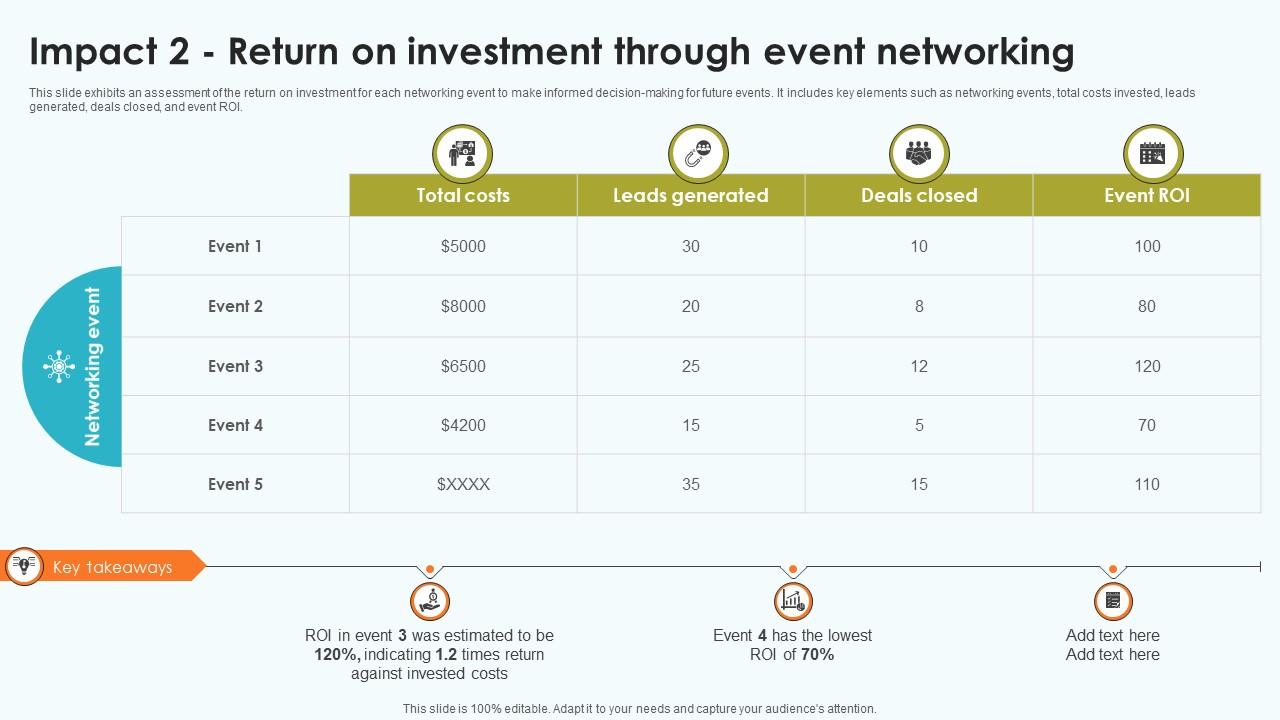 Elevating Sales Networks Impact 2 Return On Investment Through Event SA SS V