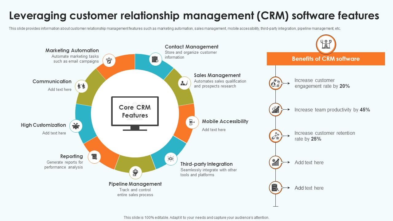 Elevating Sales Networks Leveraging Customer Relationship Management CRM SA SS V