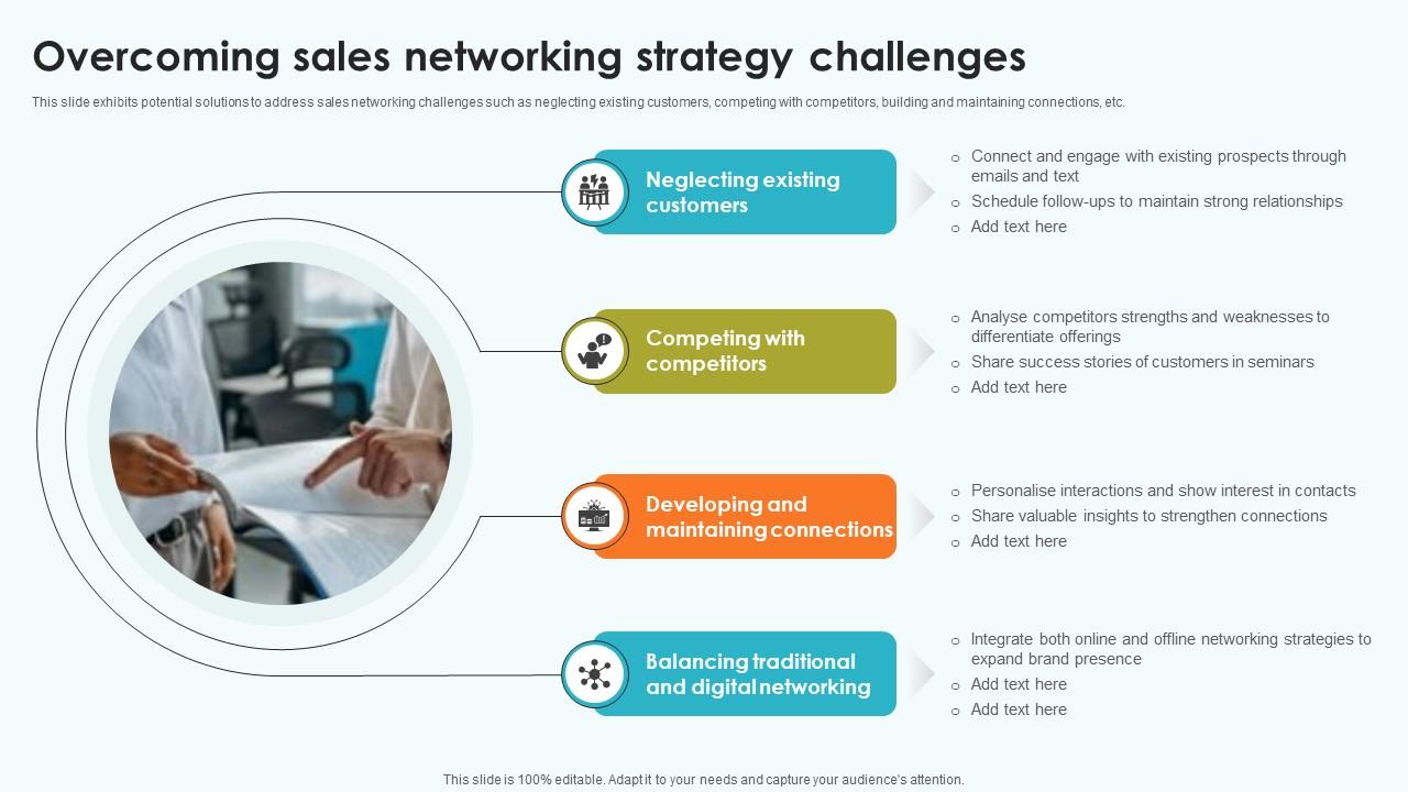 Elevating Sales Networks Overcoming Sales Networking Strategy Challenges SA SS V